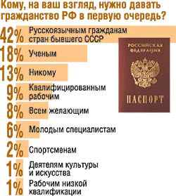 Сколько надо прожить чтобы получить гражданство